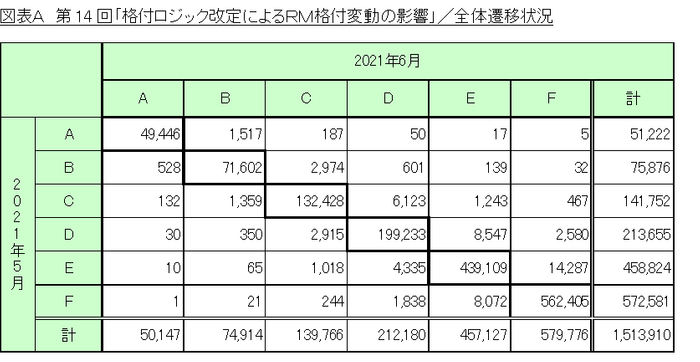 図表A_全体遷移状況