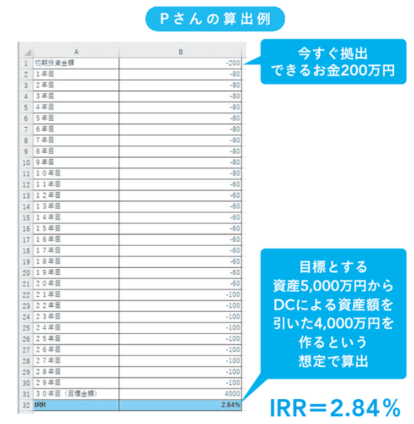 Step2 目標を設定する