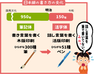 実は、今の「ひらがな」のデザインの誕生も明治時代