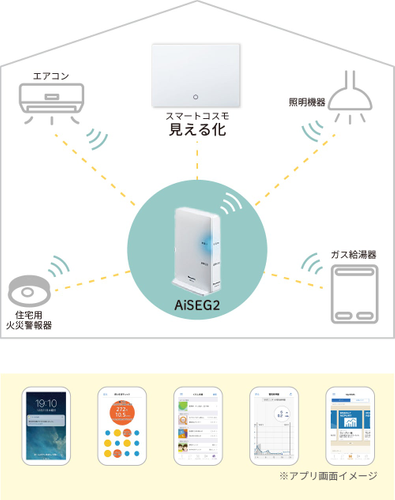 画像参照元:パナソニック株式会社