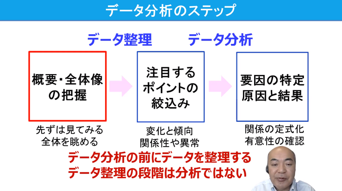 eラーニング「統計とデータ分析キホンのキ　～最初にやること・結果で分かること～」