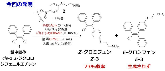 図3　Z-クロミフェン（ズクロミフェン）の選択的な合成方法（特願2025-234536）