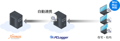 自動連携イメージ