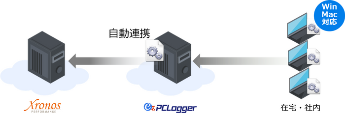 自動連携イメージ