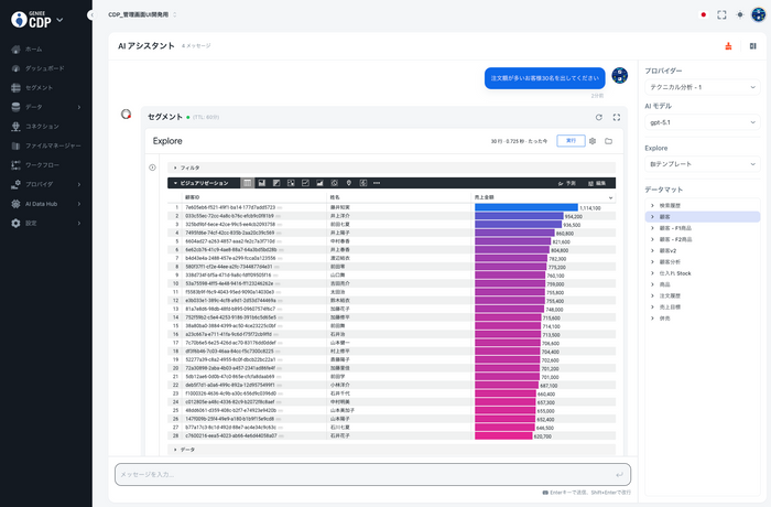 画像①：「注文額が多いお客様上位30名を出してください」と指示した時の結果