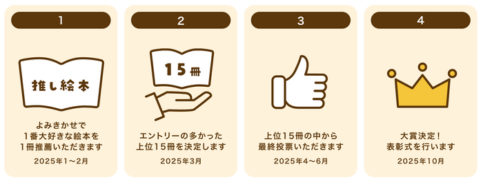 「絵本大好きさんがえらぶ！よみきかせ絵本部門」選考の流れ