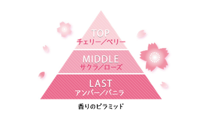 汗かきエステ気分 夜桜の香り・香りのピラミッド
