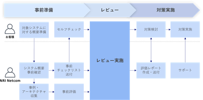 ご利用の流れ