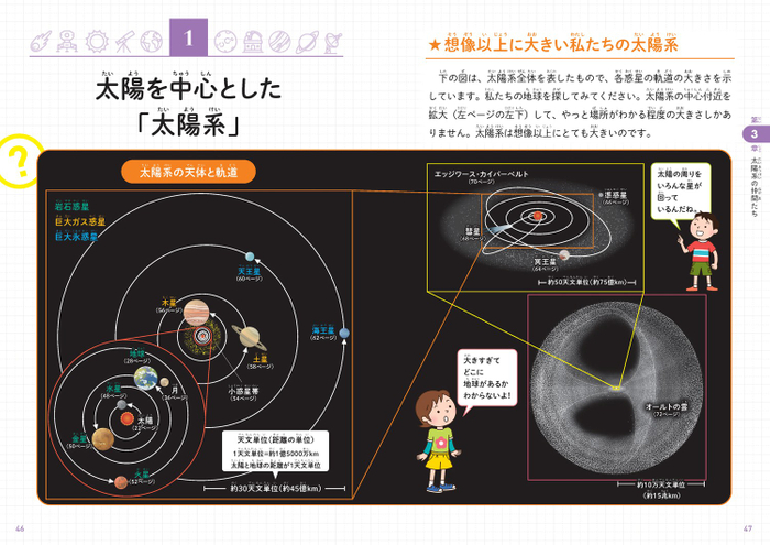 太陽を中心とした「太陽系」