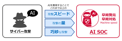 ＜本サービス提供の背景＞
