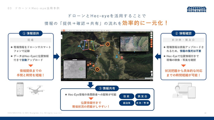 ドローンとHec-Eyeを活用することで、情報の一元管理が可能に(講演資料より)