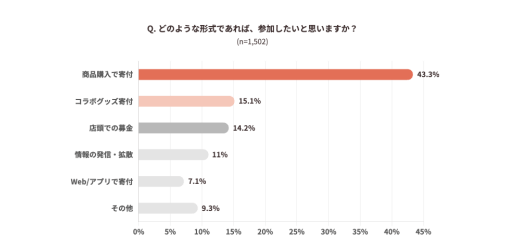 ＜TOPIC(5)：調査グラフ画像2＞