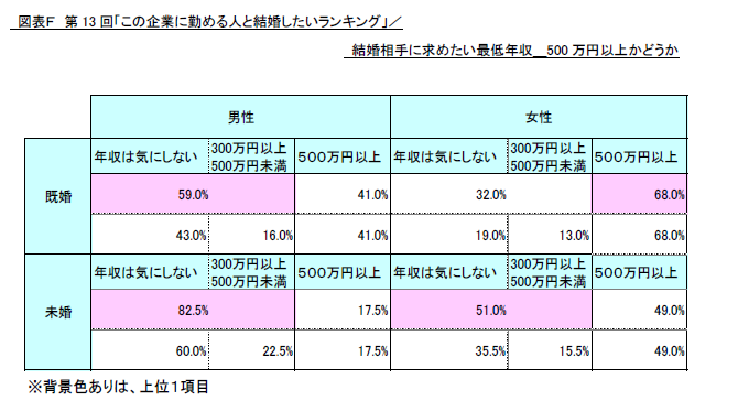 図表F