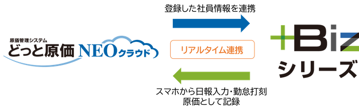 ＋Bizシリーズ販売開始