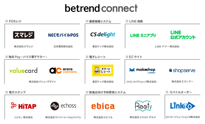 図 『betrend connect』対応サービス一覧(一部抜粋)