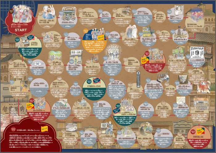 ゲーム盤【表：誕生から太平洋戦争まで】