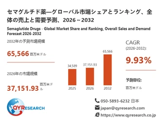 セマグルチド薬市場規模レポート2026：37151.93百万米ドル到達予測、年平均成長率9.93%で拡大