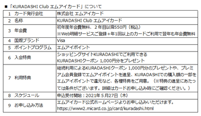 カード概要