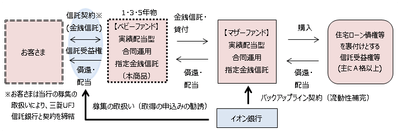 利回りの賢人の仕組み(スキーム図)