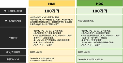 ラック、Microsoft 365の セキュリティ機能導入を短期間・低コストで支援する 「セキュリティパック for Microsoft 365」を提供開始