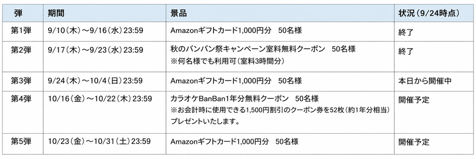 【公式】カラオケBanBan Xアカウント https://x.com/karaokebanban