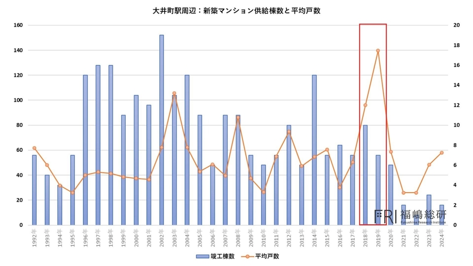 出典：福嶋総研