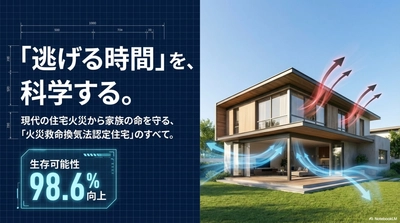 火災が見える！
家ごとの「火災時の逃げ方、家の守り方の行動設計図」を提供。