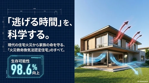 火災が見える！
家ごとの「火災時の逃げ方、家の守り方の行動設計図」を提供。