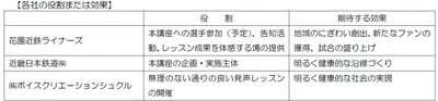 発声による健康増進を実現する講座を開催！