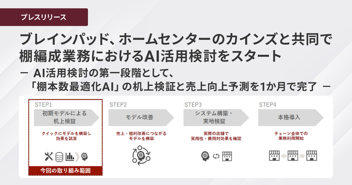 ブレインパッド、ホームセンターのカインズと共同で 棚編成業務におけるAI活用検討をスタート