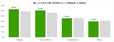現場?経営者?