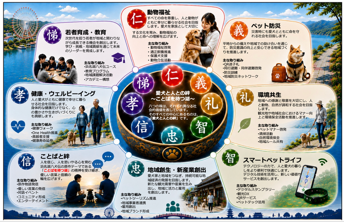 浜名湖八犬伝　八つの社会価値
