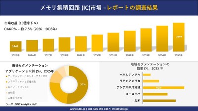 メモリ集積回路（IC）市場調査レポートの概要