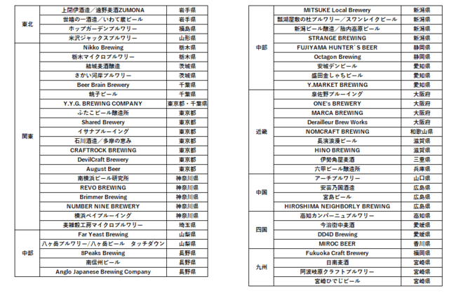 参加ブルワリー一覧(2021・4・26時点)