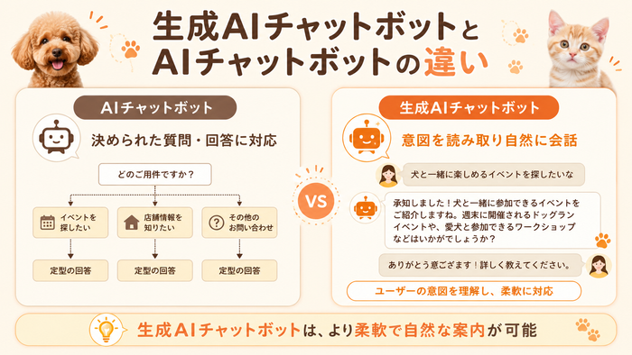 生成AIチャットボットとAIチャットボットの違いは？
