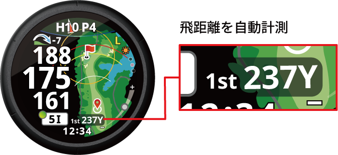 オートメジャー