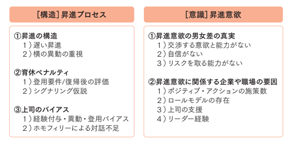 昇進プロセスと昇進意欲