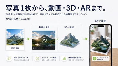 写真・イラスト1枚からAR体験を制作。NASHFILM、生成AIを活用したDougARの新サービスを提供開始