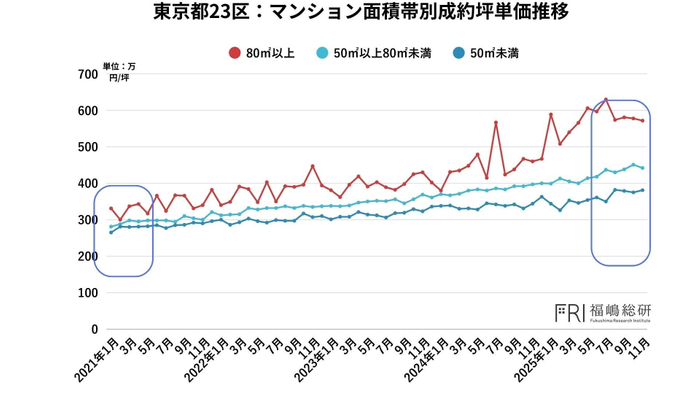 出典：福嶋総研