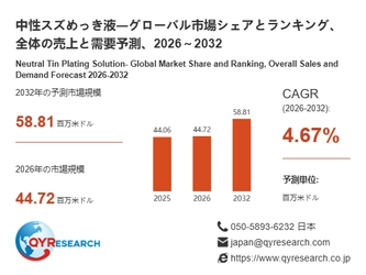 中性スズめっき液世界市場レポート：主要企業、ランキング、成長予測2026-2032