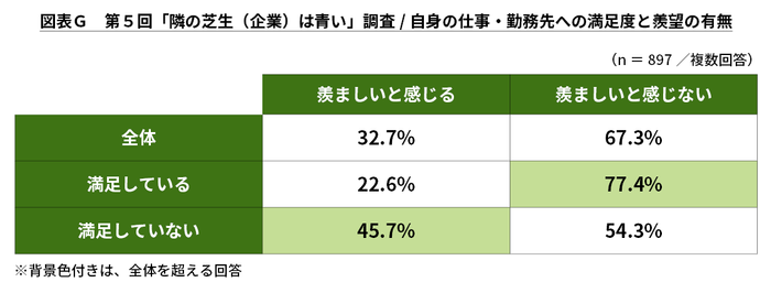 図表G