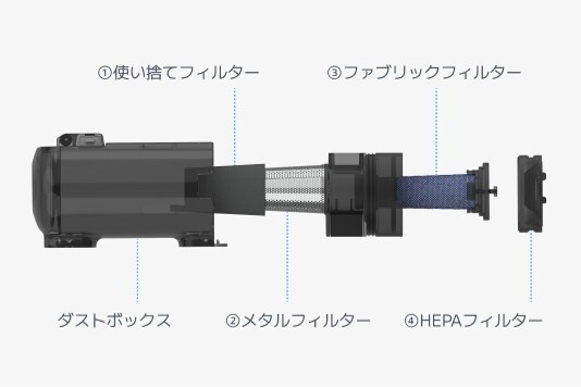 4重構造フィルター