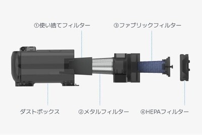4重構造フィルター