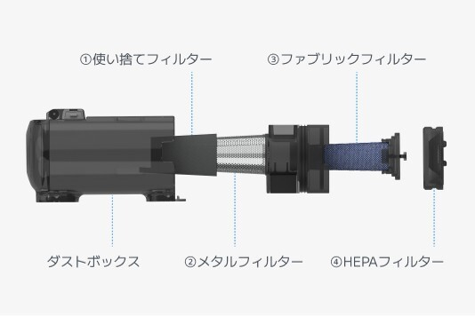 4重構造フィルター