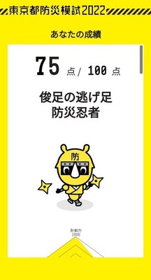 SPフォン版：あなたの成績(1)
