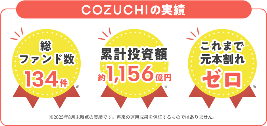 ファンド運用実績