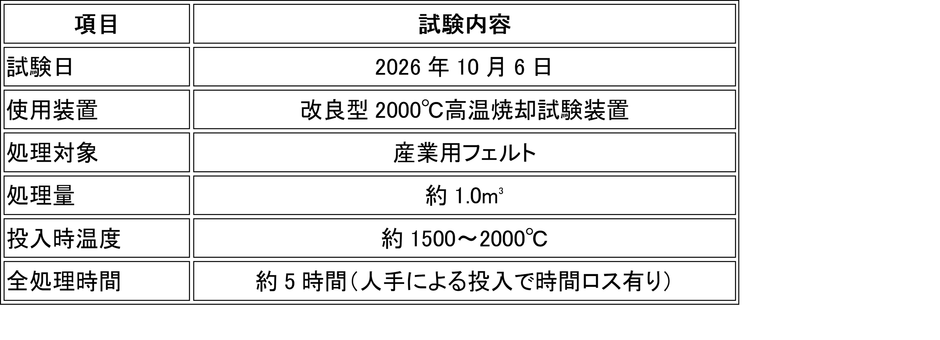 処理詳細
