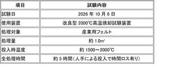 処理詳細