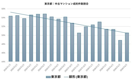 出典：福嶋総研