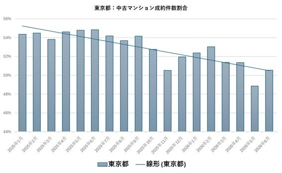 出典:福嶋総研